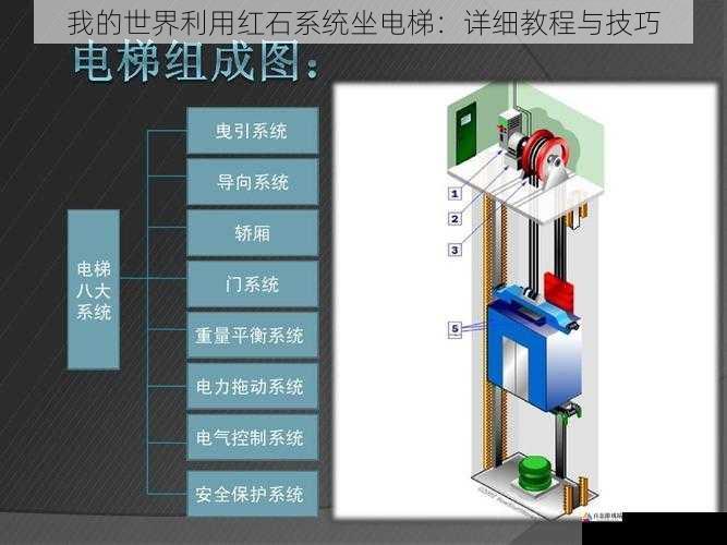 我的世界利用红石系统坐电梯：详细教程与技巧