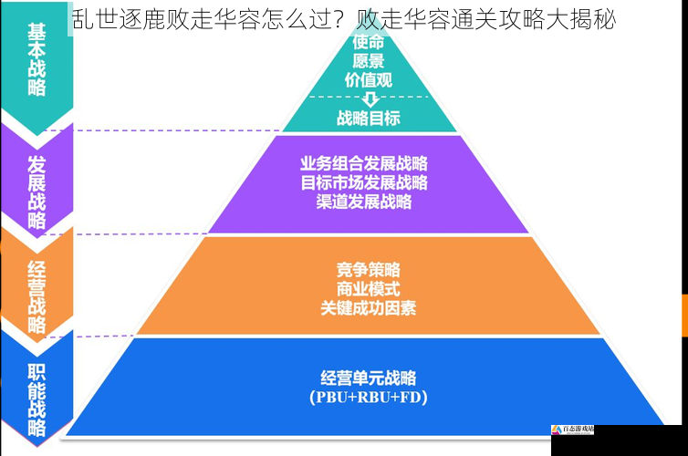 乱世逐鹿败走华容怎么过？败走华容通关攻略大揭秘