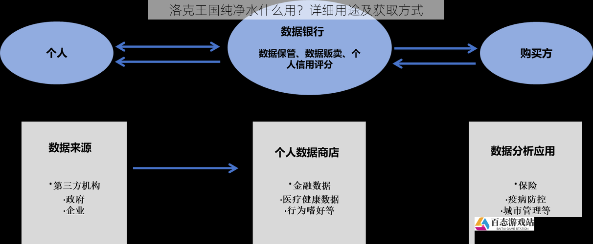 交易流通方面