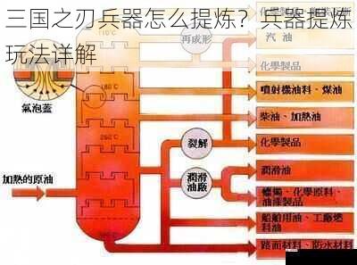 提炼的步骤与流程