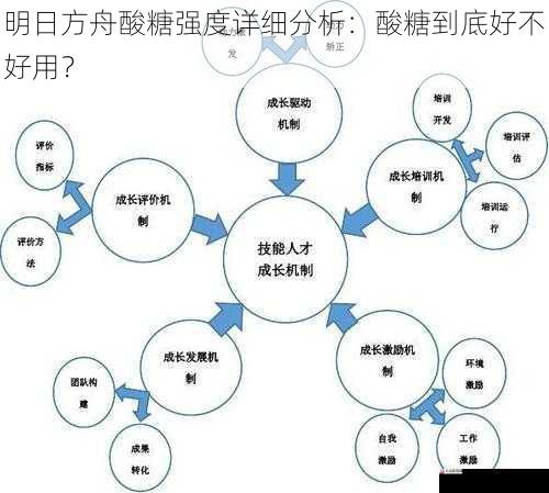 明日方舟酸糖强度详细分析：酸糖到底好不好用？