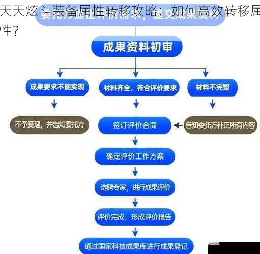 掌握转移技巧