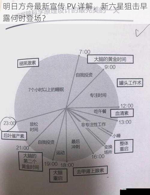 获取方式与时间