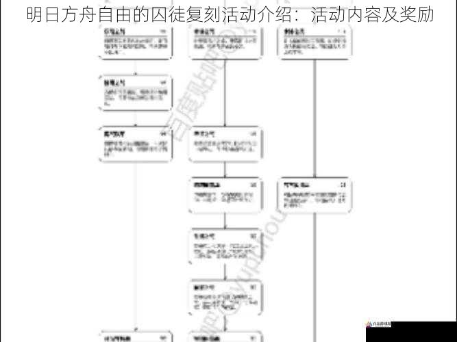 剧情线与关卡设计