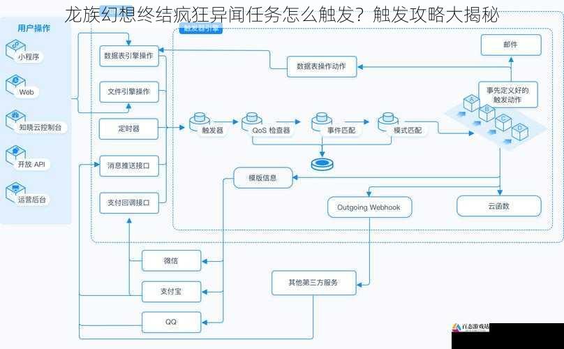 触发任务机制