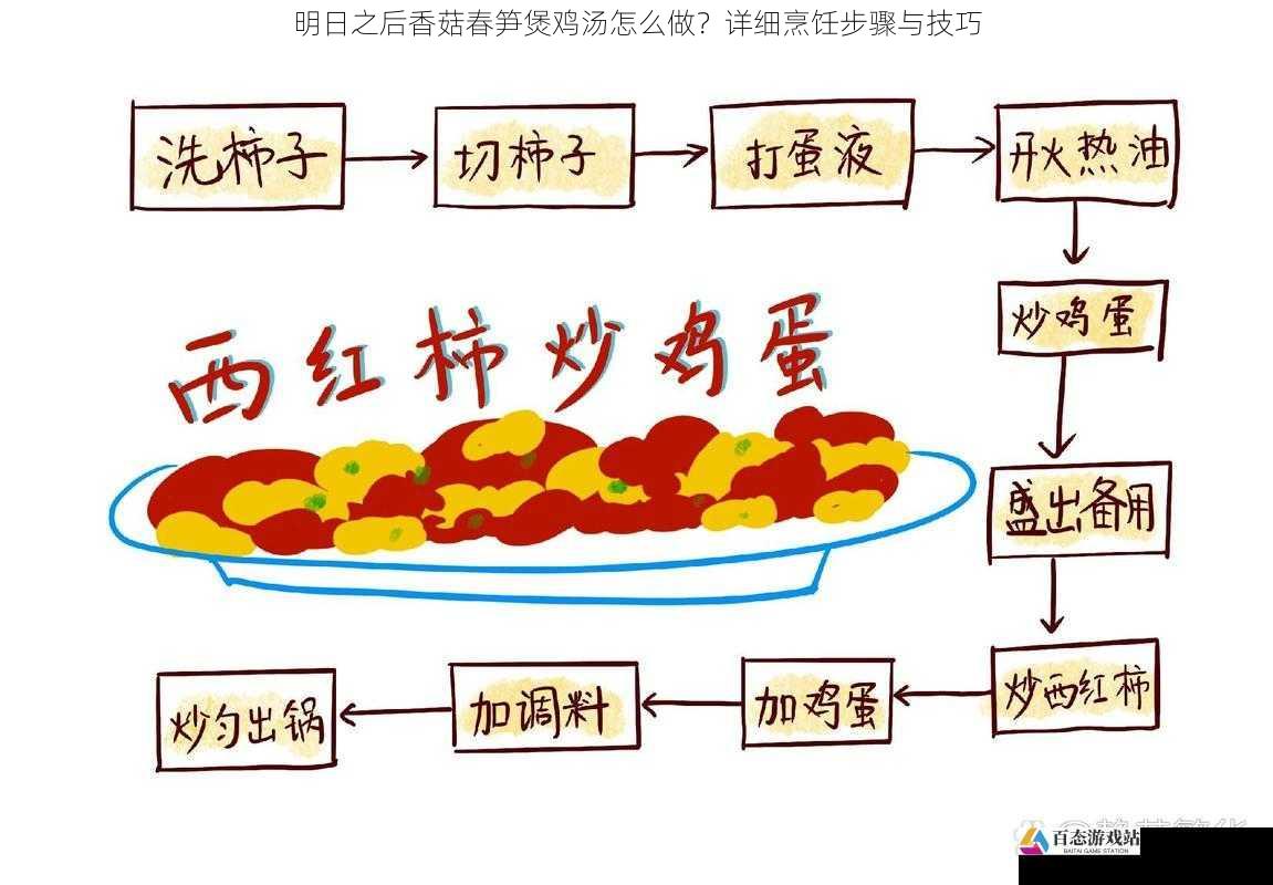 烹饪步骤