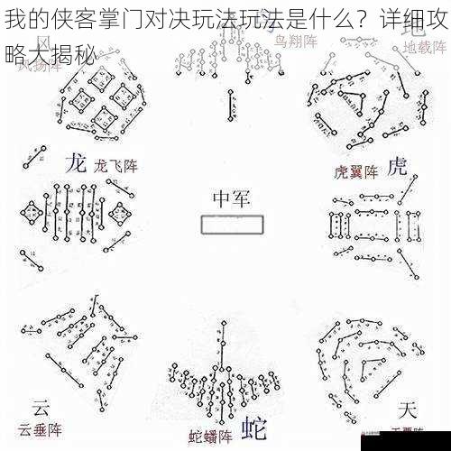 阵法布置与运用