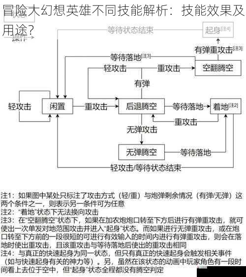 攻击技能解析