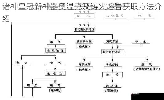 铸火熔岩的获取途径