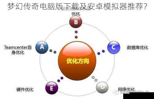 梦幻传奇电脑版下载及安卓模拟器推荐？