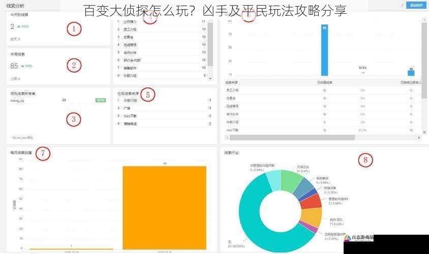 线索收集与分析