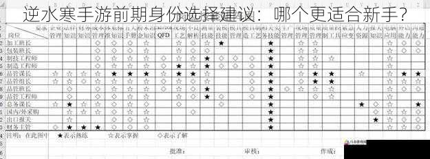 技能需求