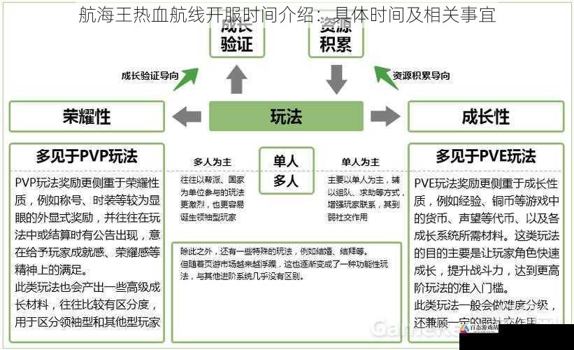 游戏玩法与系统