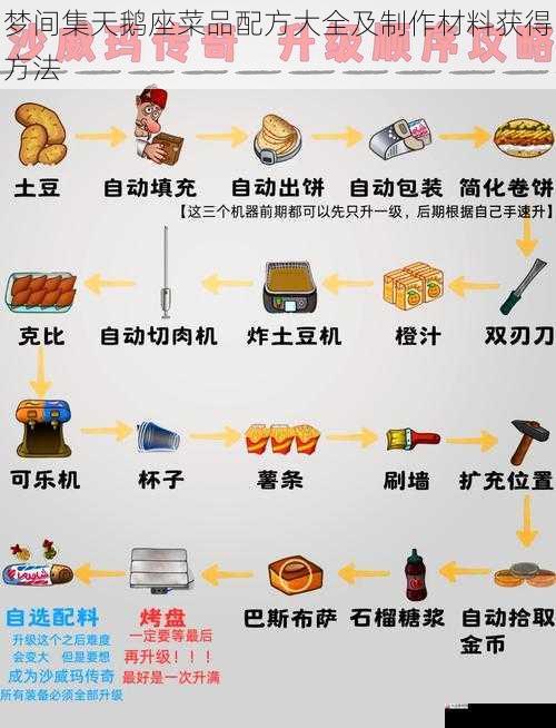 配方升级与进阶