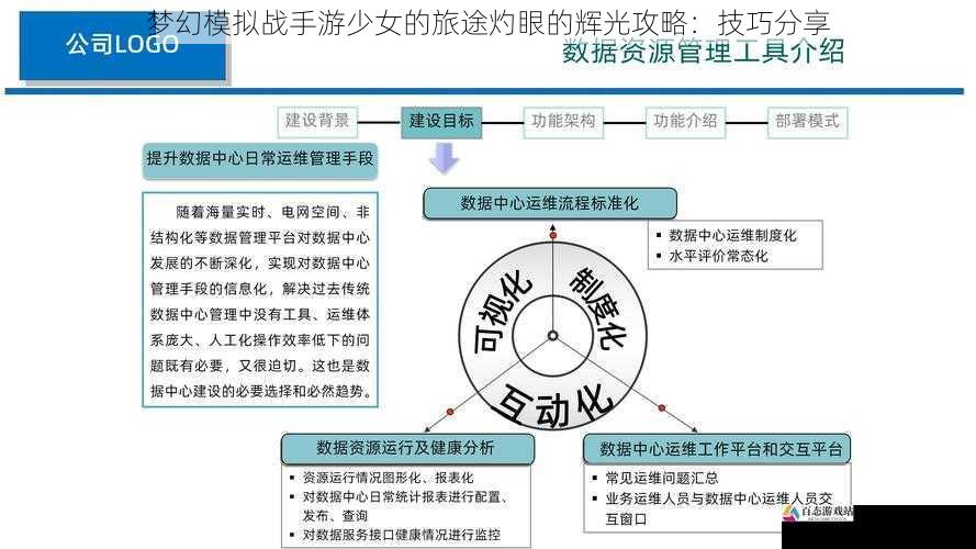 资源管理与装备提升