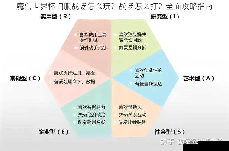 选择合适的职业和天赋