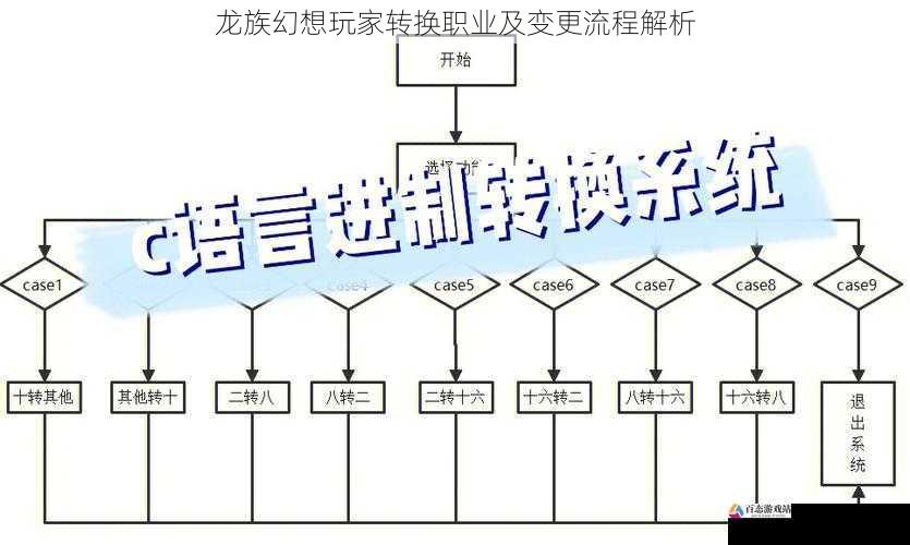 转换流程与步骤