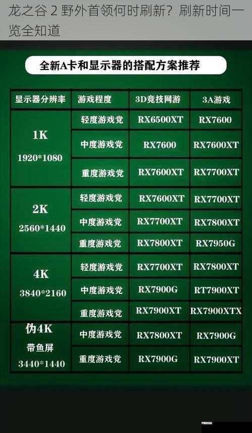 地图类型对刷新时间的影响