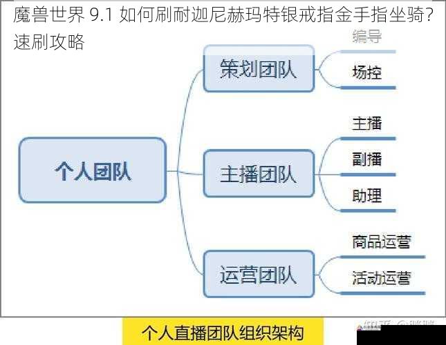 组建高效团队