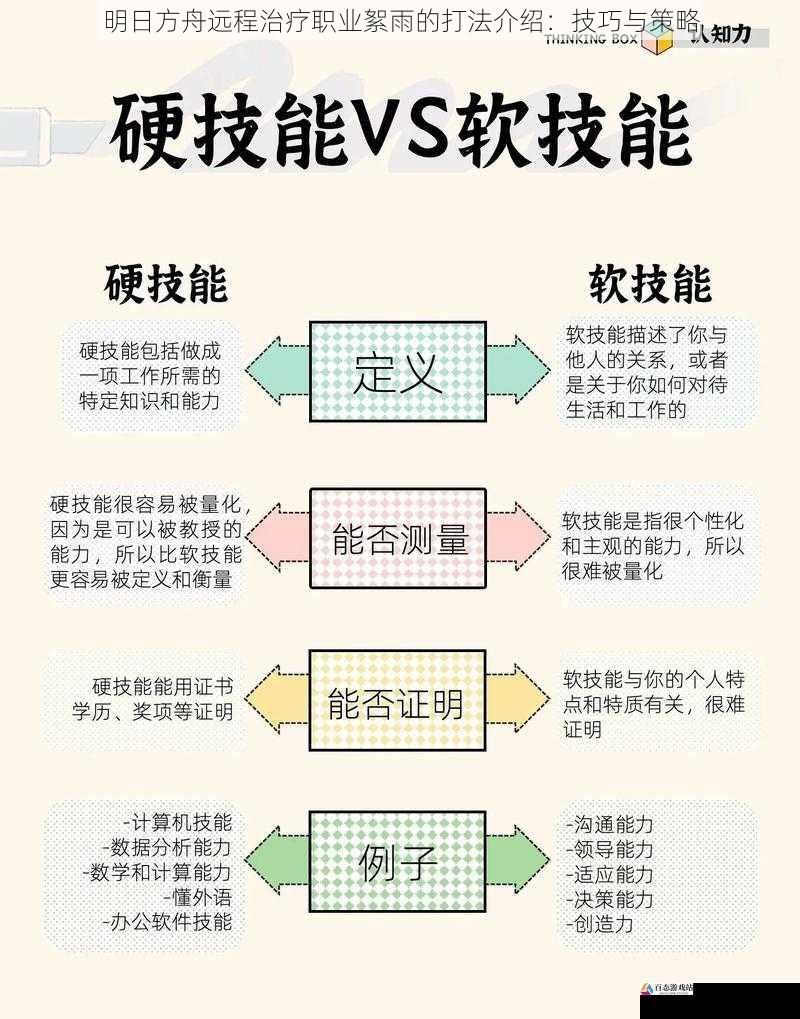 明日方舟远程治疗职业絮雨的打法介绍：技巧与策略