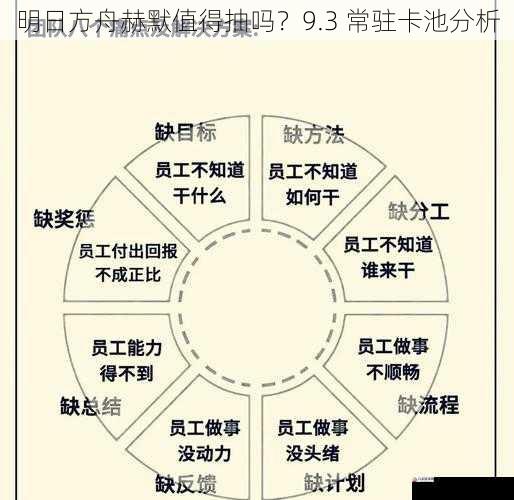 团队搭配与战略影响