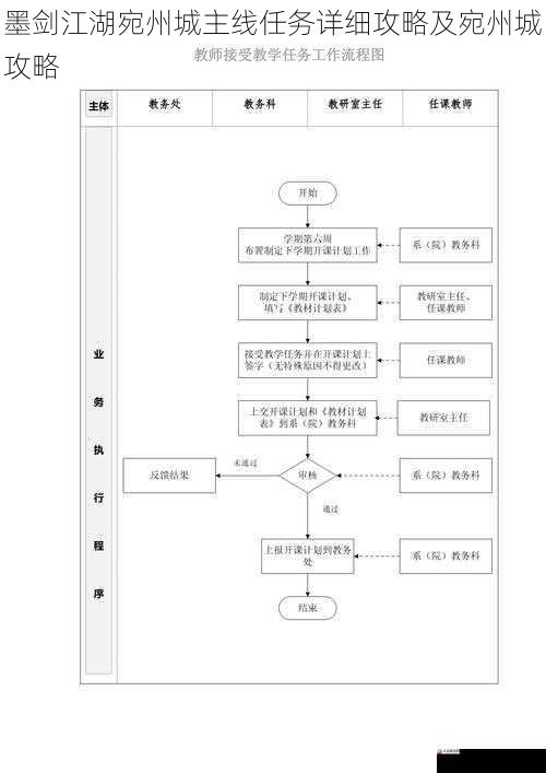 墨剑江湖宛州城主线任务详细攻略及宛州城攻略