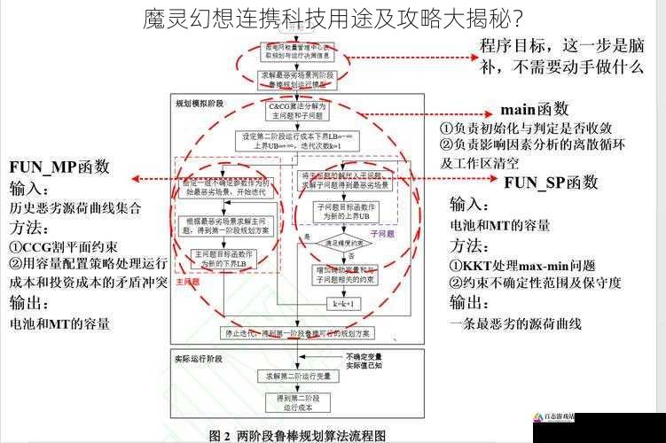 连携科技培养策略