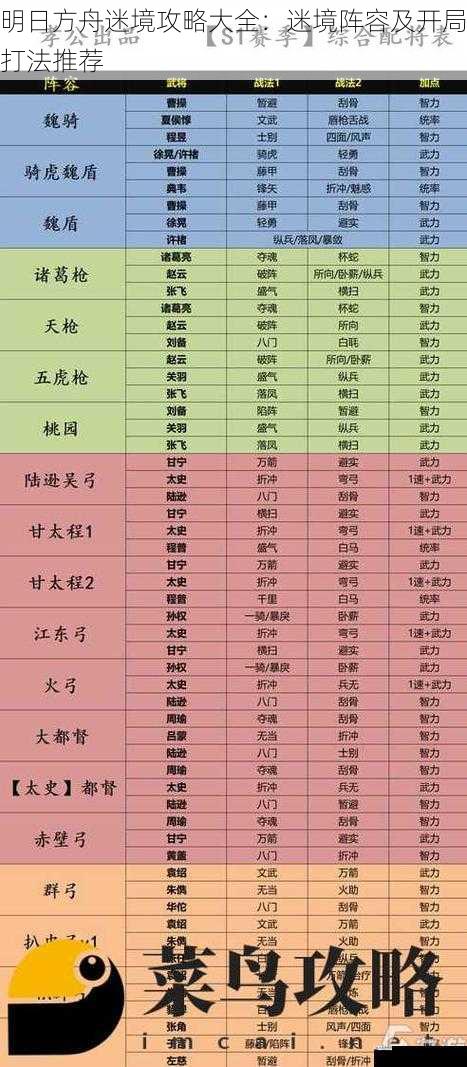 明日方舟迷境攻略大全：迷境阵容及开局打法推荐