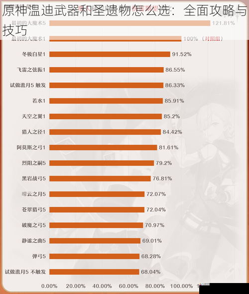 原神温迪武器和圣遗物怎么选：全面攻略与技巧