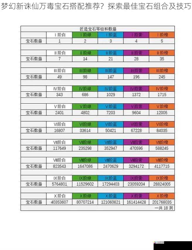 万毒宝石的基本属性