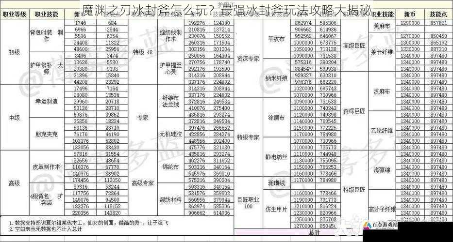 魔渊之刃冰封斧怎么玩？最强冰封斧玩法攻略大揭秘