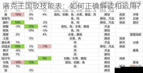 技能搭配与宠物特性的结合