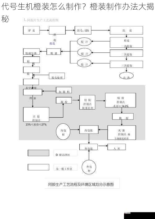 制作工艺篇