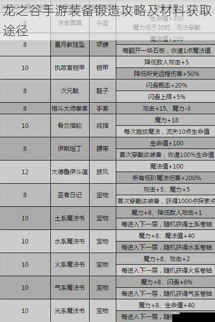 锻造材料种类及获取途径