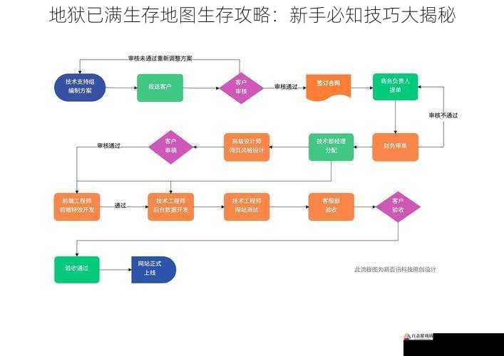 地狱已满生存地图生存攻略：新手必知技巧大揭秘