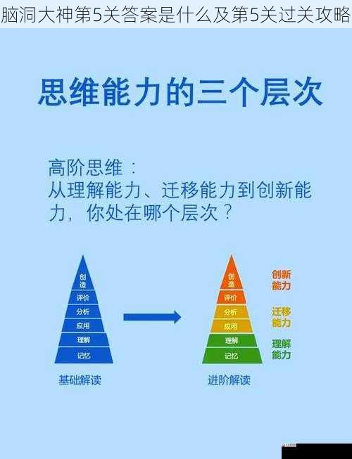 思维拓展与创新方法