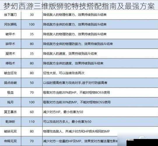 控制特技搭配指南