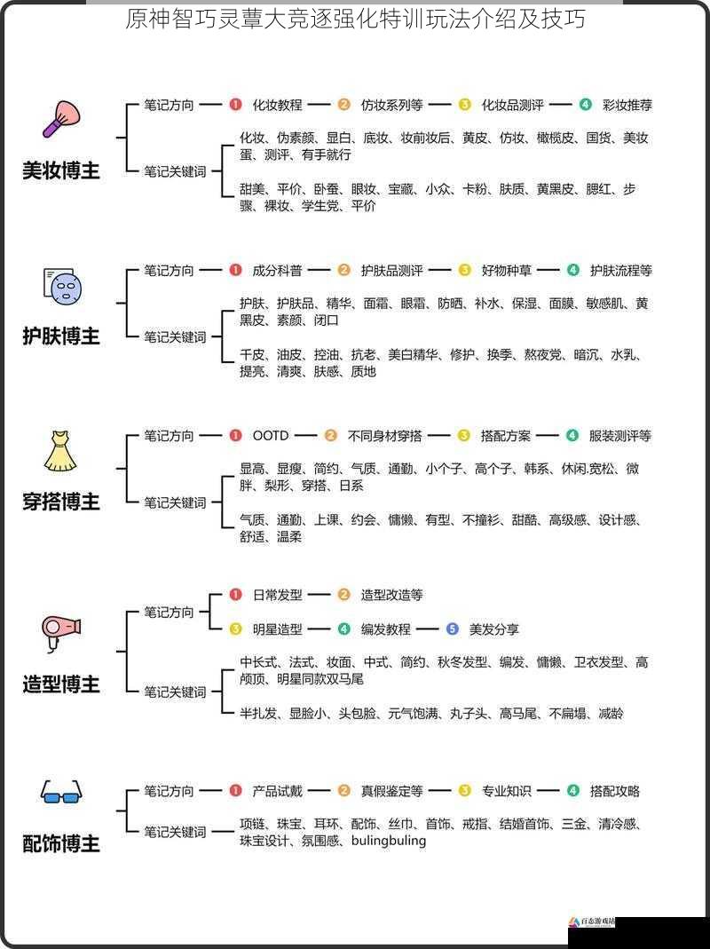 赛道选择与规划