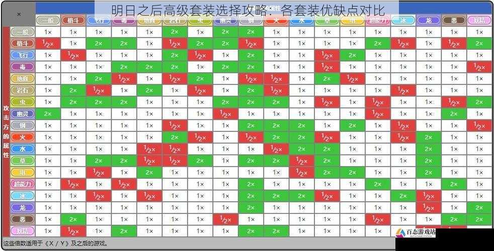 特殊属性方面