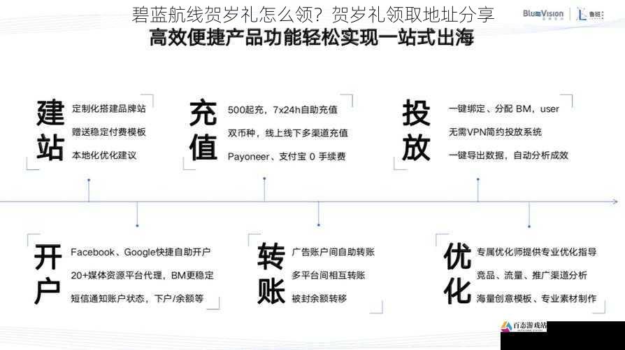 社交媒体渠道领取攻略