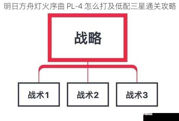 战术策略与应对