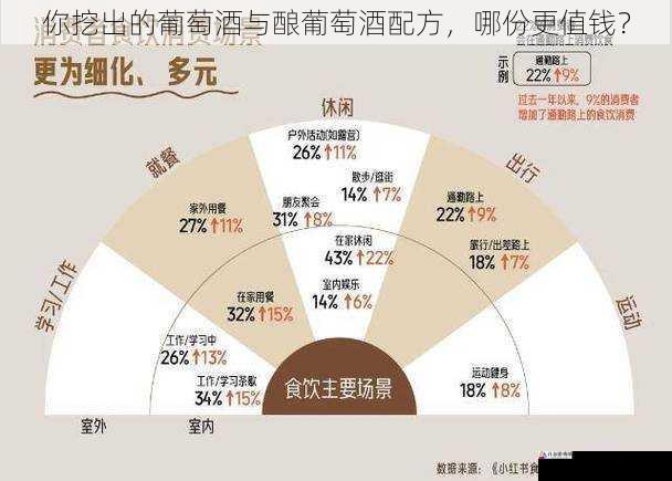 市场需求与价值