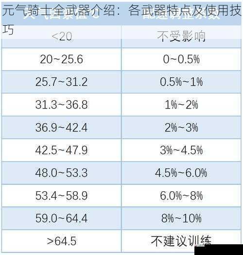 攻击速度与射程