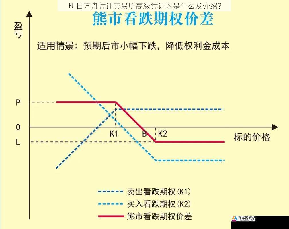 交易策略与技巧