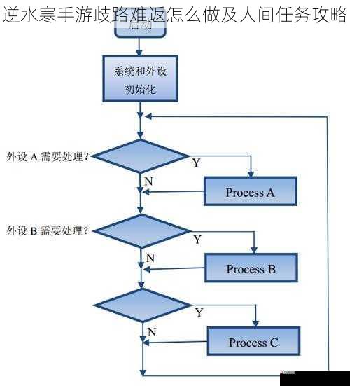 逆水寒手游歧路难返怎么做及人间任务攻略