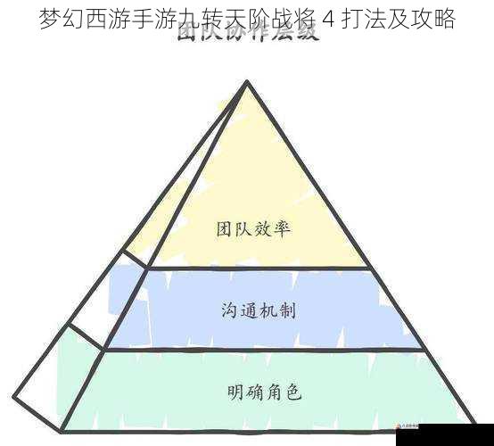 团队协作与沟通