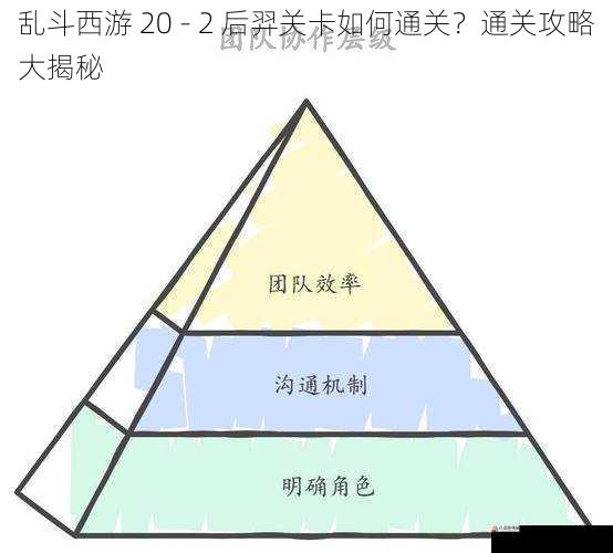 团队协作至关重要