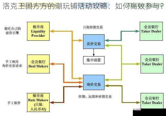 合理利用交易系统