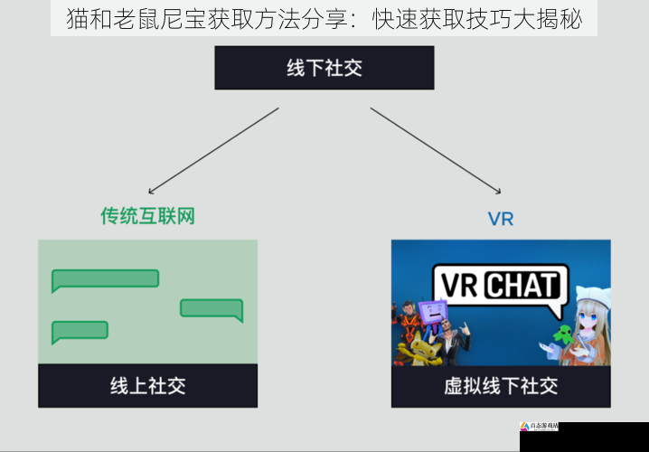 与其他玩家互动