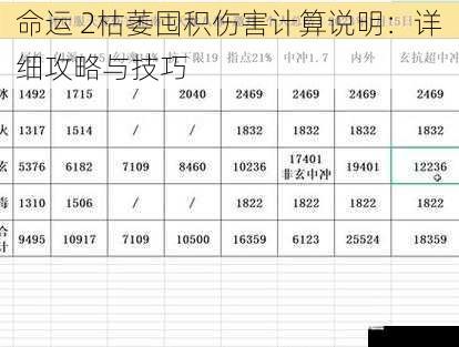 命运 2枯萎囤积伤害计算说明：详细攻略与技巧